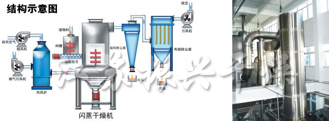 閃蒸干燥機結(jié)構示意圖